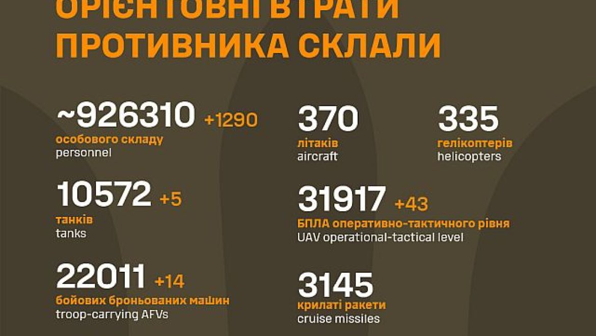 Генштаб ВСУ: данные о потерях армии РФ на 1140-й день войны